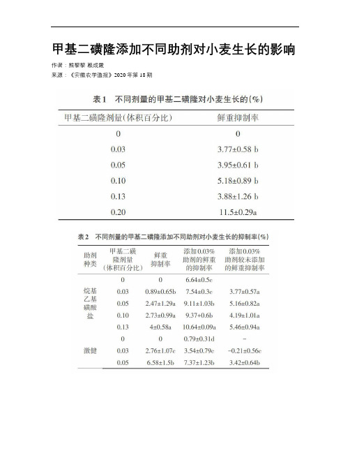 甲基二磺隆添加不同助剂对小麦生长的影响