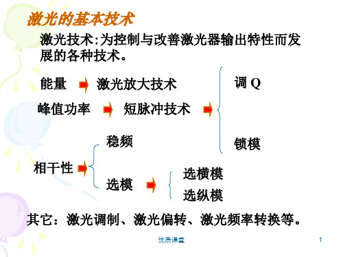 激光模式选择[优质课堂]