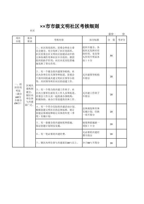 学生物理学习情况问卷表模板