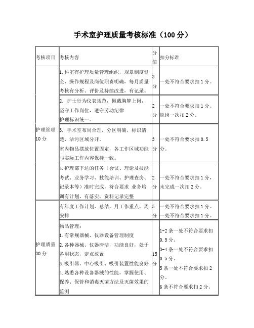 手术室护理质量考核标准-定稿