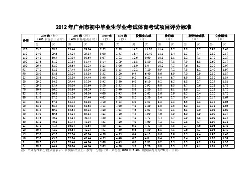 2012年广州市初中毕业生学业考试体育考试项目评分标准(表格)