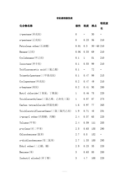 有机溶剂极性表