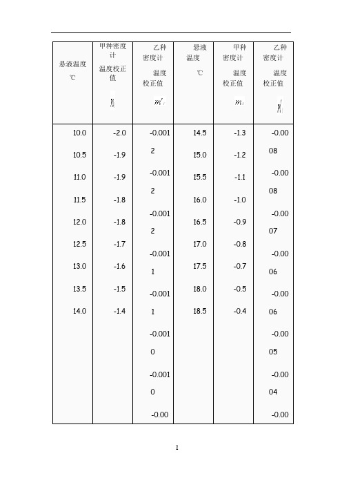 水利水电工程土工试验规程
