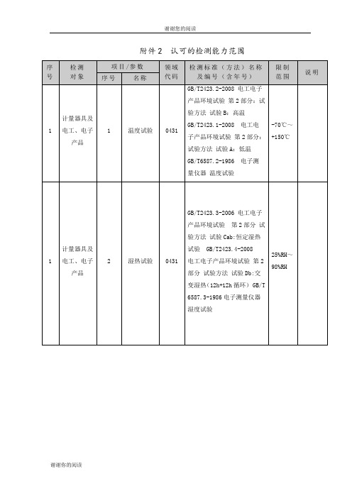 认可的检测能力范围.doc