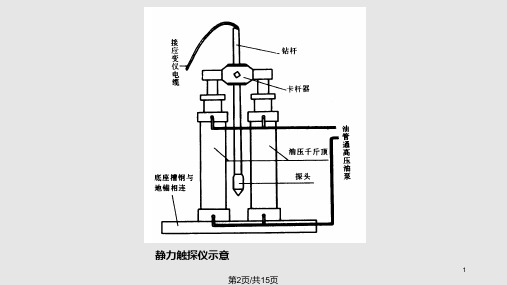 静力触探试验建筑土木工程科技专业资料.pptx