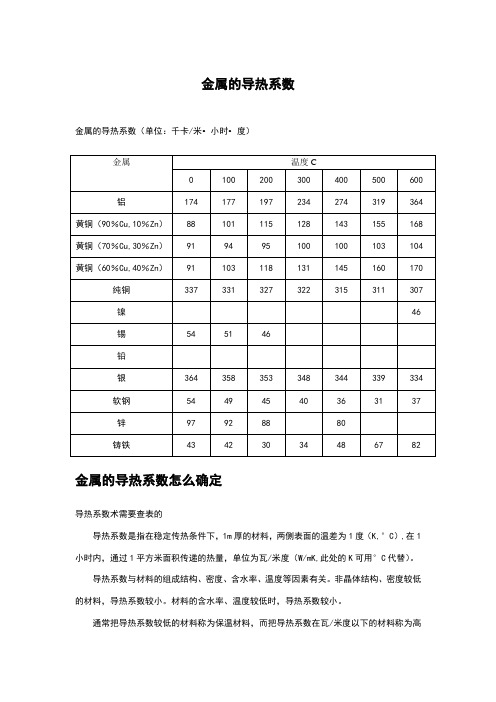 金属的导热系数