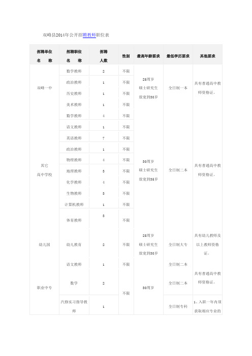 双峰县2014年公开招聘教师职位表