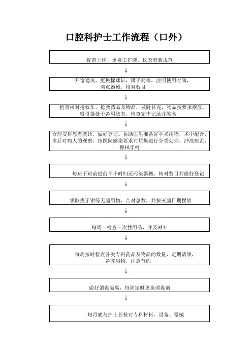 口腔科护士工作流程(口外)