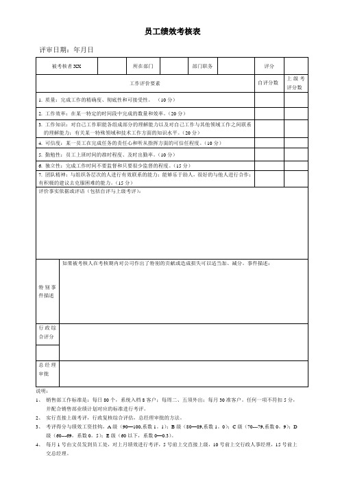 某物流公司员工绩效考核表