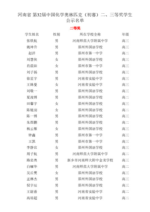 河南省第32届中国化学奥林匹克(初赛)二、三等奖学生