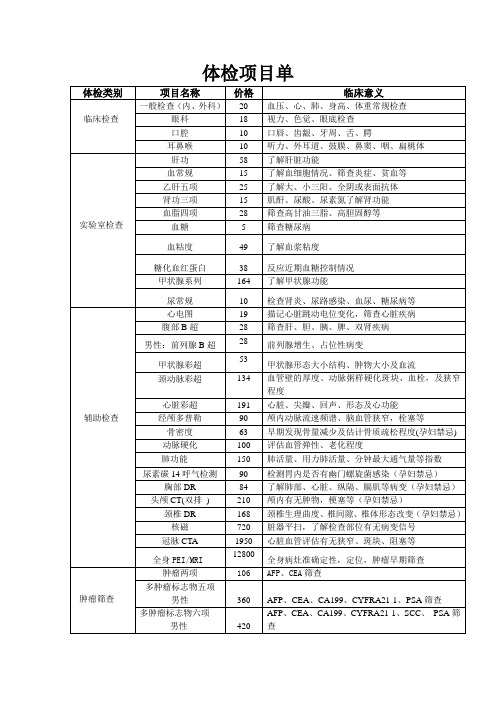 体检项目单