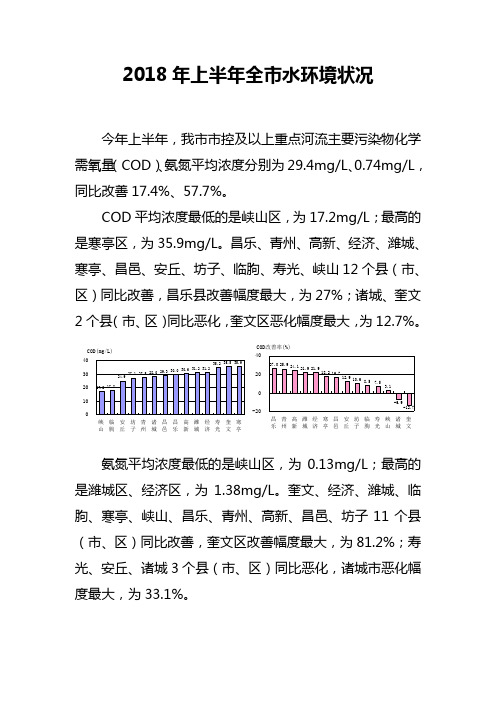 2018年上半年全水环境状况