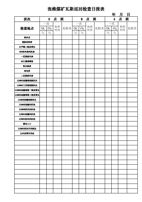 煤矿瓦斯检查日报表