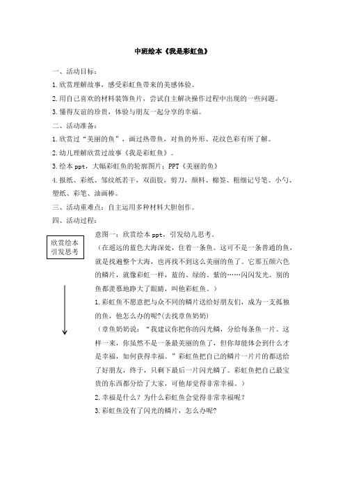 中班《我是彩虹鱼》