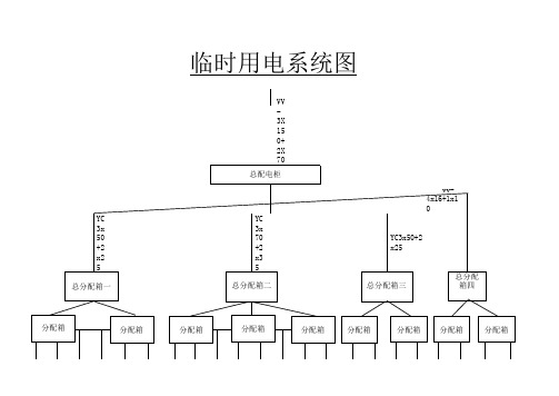 临时用电系统图