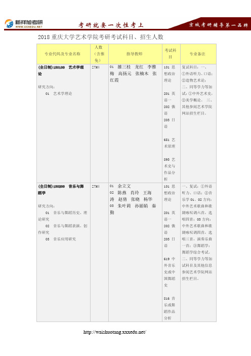 2018重庆大学艺术学院考研考试科目、招生人数