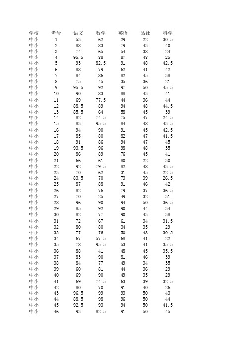 2012-2013学年度上学期期中考试五年级成绩总