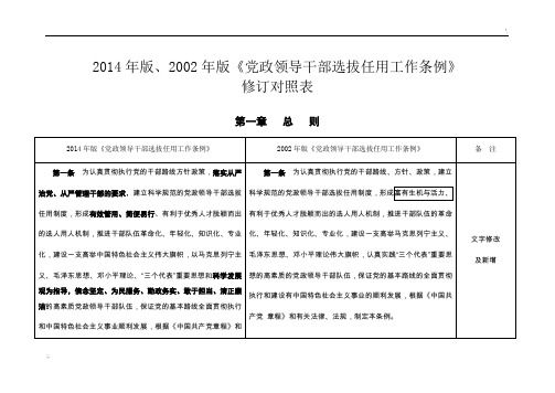 2014年版、2002年版《党政领导干部选拔任用工作条例》修订对照表