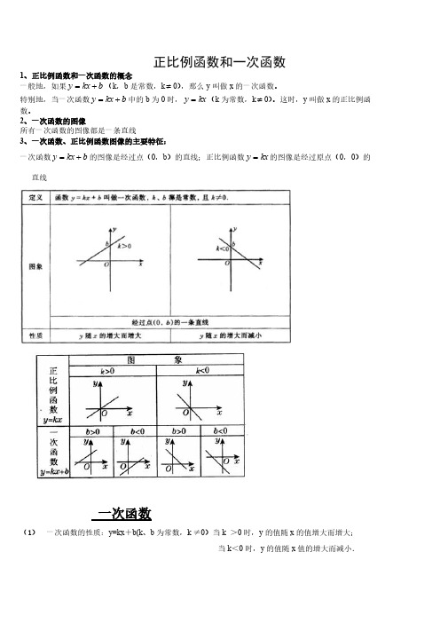 正反比例函数和一次函数二次函数知识点汇总-推荐下载