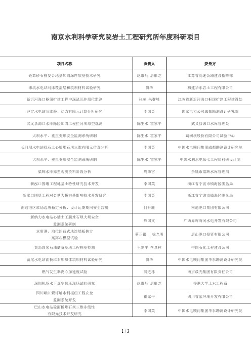 南京水利科学研究院岩土工程研究所度科研项目