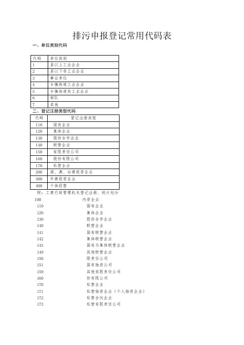 排污申报登记常用代码表