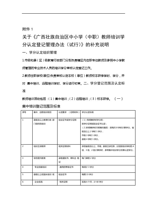 教师继续教育学分认定管理办法