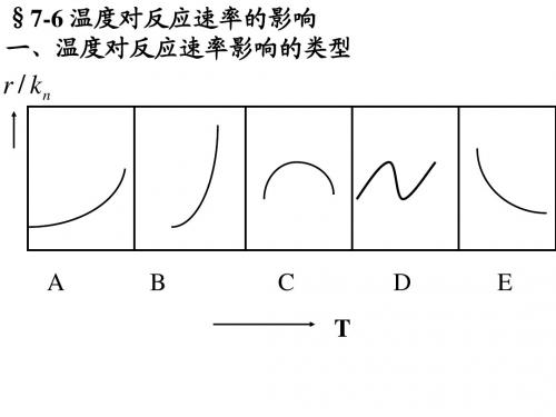 物理化学第八章