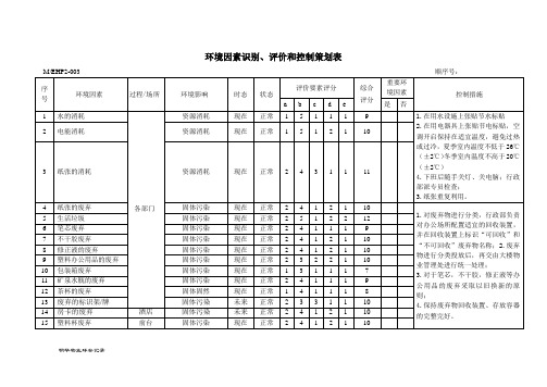 环境因素识别、评价和控制策划