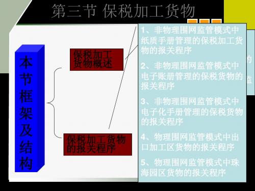 保税加工货物 共25页