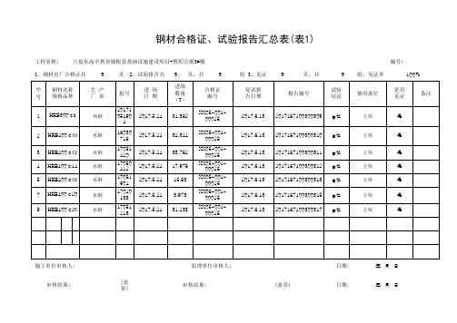 3#钢材合格证、试验报告汇总表1#(1)