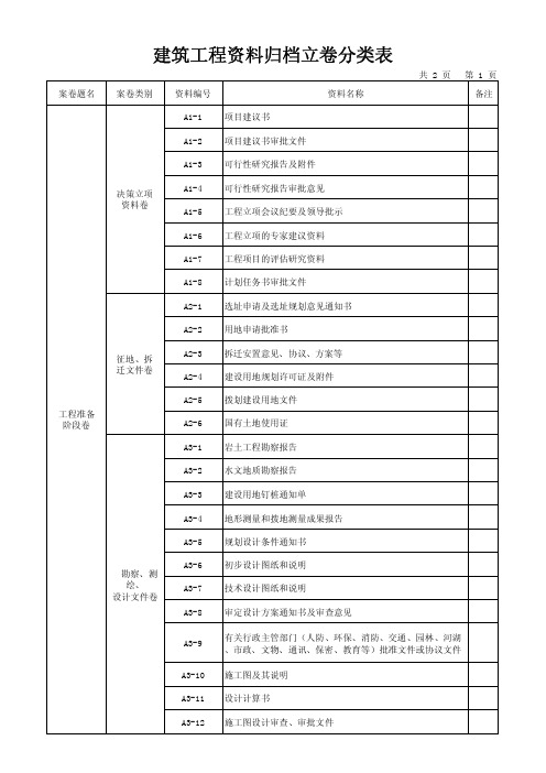 河北省建筑工程资料归档立卷分类表