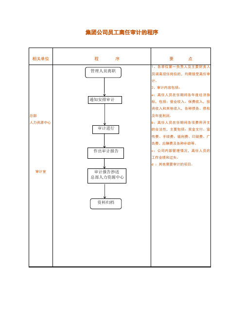 集团公司员工离任审计的程序