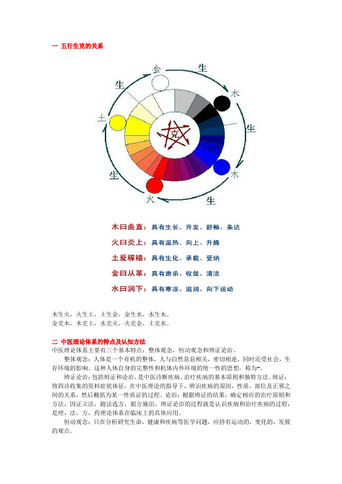 中医重点总结