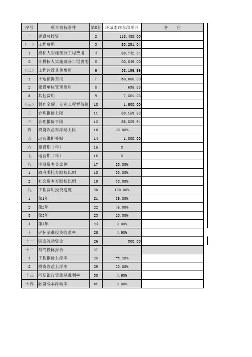 PPP项目财务测算模板