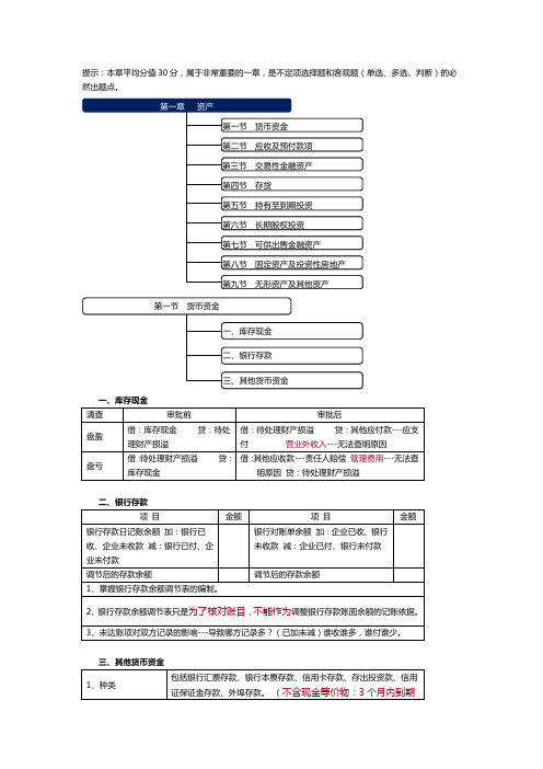 初级会计实务重点归纳