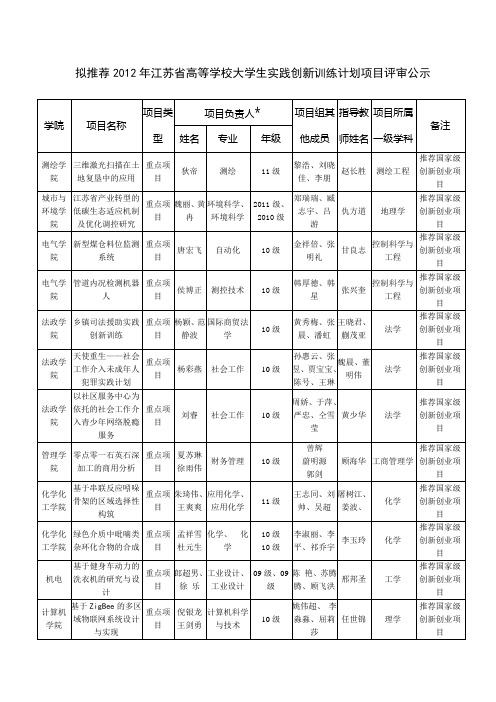 拟推荐2012年江苏高等学校大学生实践创新训练计划项目评