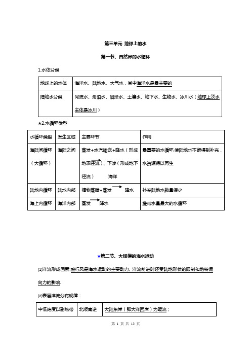 高中地理必修一完整笔记整理汇成二分析