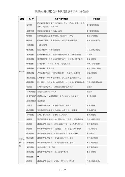 常用农药作用特点表和使用注意事项表杀菌剂