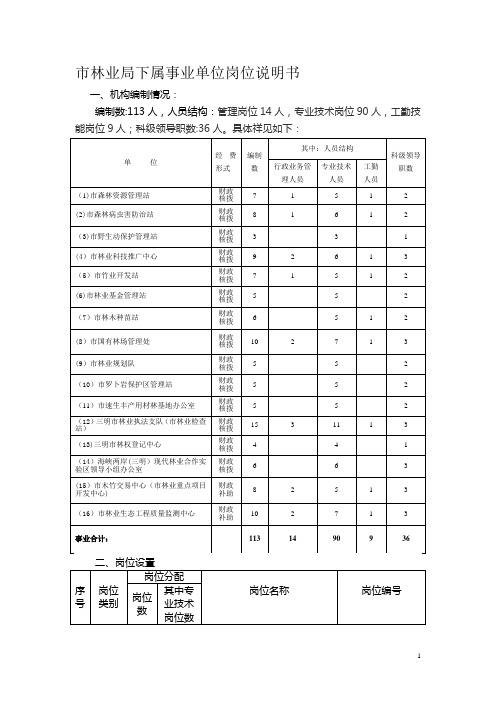 永安国有林场岗位说明书