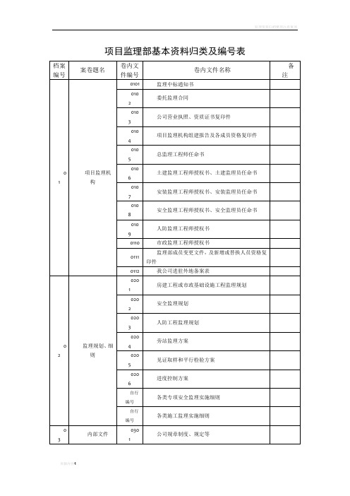 监理资料归类及编号