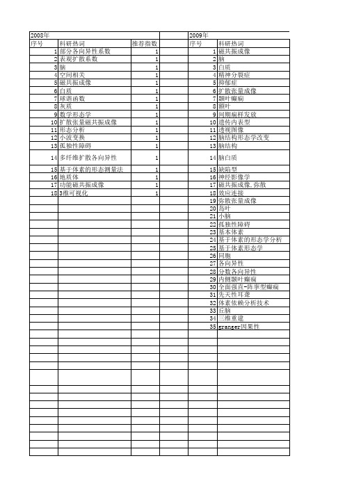 【国家自然科学基金】_基于体素分析_基金支持热词逐年推荐_【万方软件创新助手】_20140730