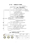 八年级物理各章知识梳理上下册