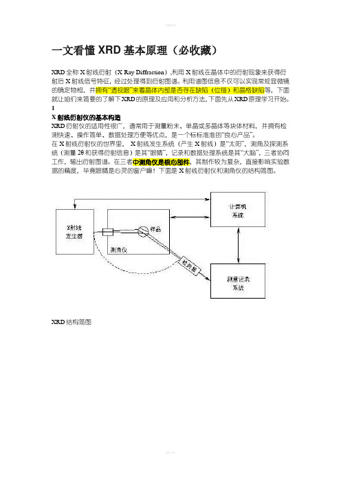 XRD 基本原理