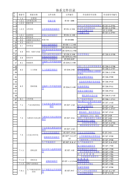 体系文件目录