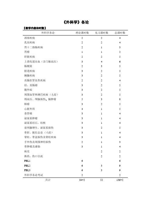 《外科学》各论、普通外科学教学大纲