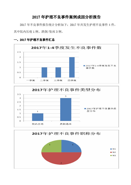 2017护理不良事件案例成分析年度报告