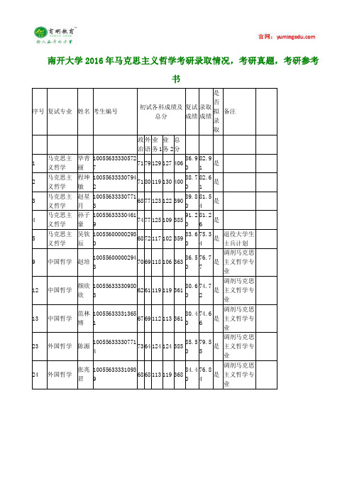 南开大学2016年马克思主义哲学考研录取情况,考研真题,考研参考书