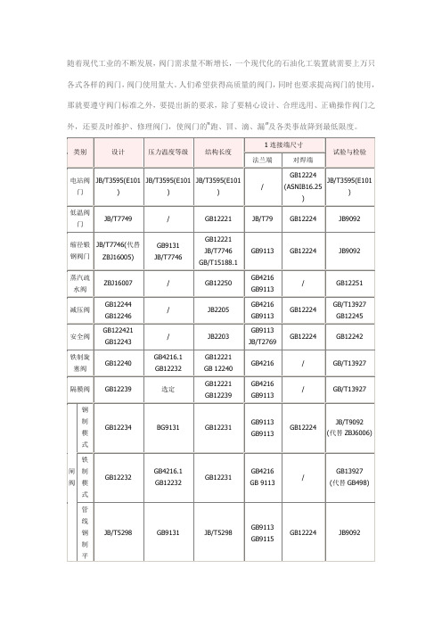 阀门标准