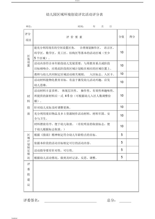 【晨鸟】幼儿园区域环境创设评比活动评分表