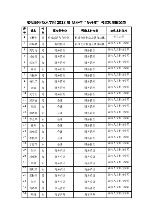 娄底职业技术学院2018届毕业生专升本考试拟录取名单